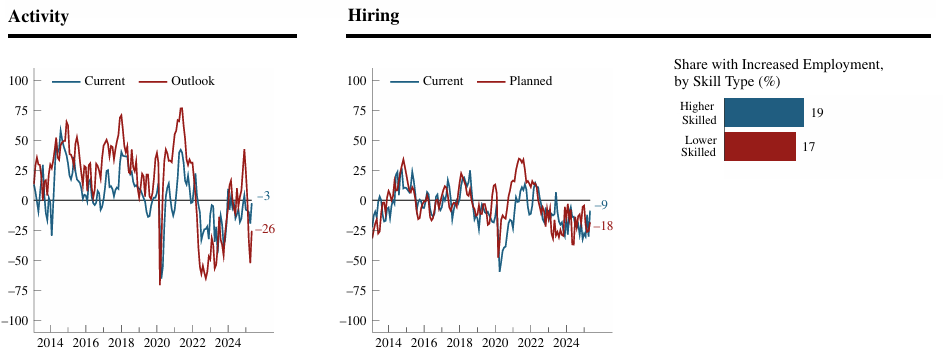 chicago-fed-survey-of-economic-conditions-january-2025-6.png