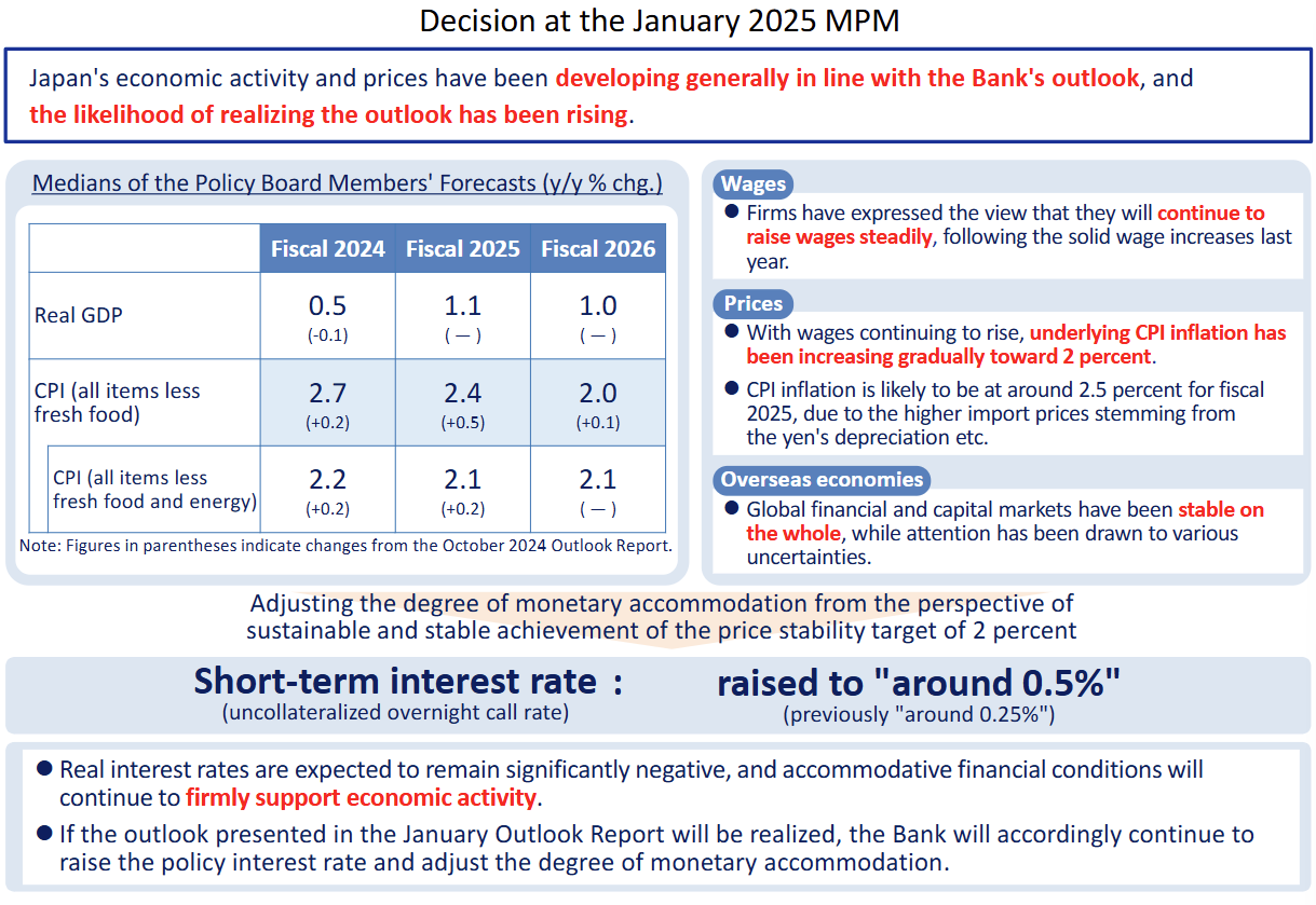 bank-of-japan-monetary-policy-decision-january-2025-1.png