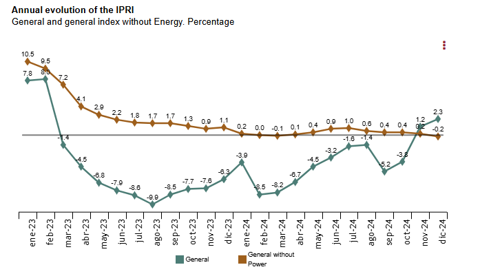 spain-ppi-december-2024-1.png
