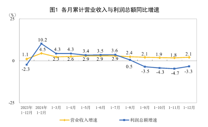 china-industrial-profits-december-2024-1.png