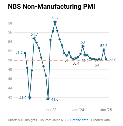 china-nbs-pmis-january-2025-2.png