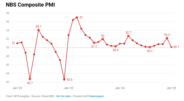china-nbs-pmis-january-2025-3.png