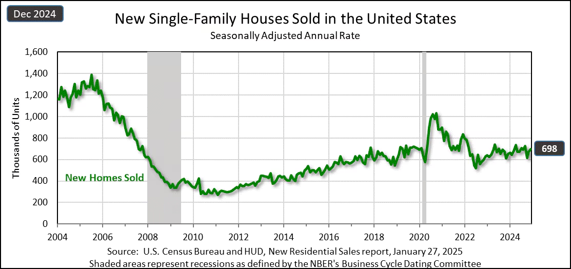 us-new-home-sales-december-2024-1.png