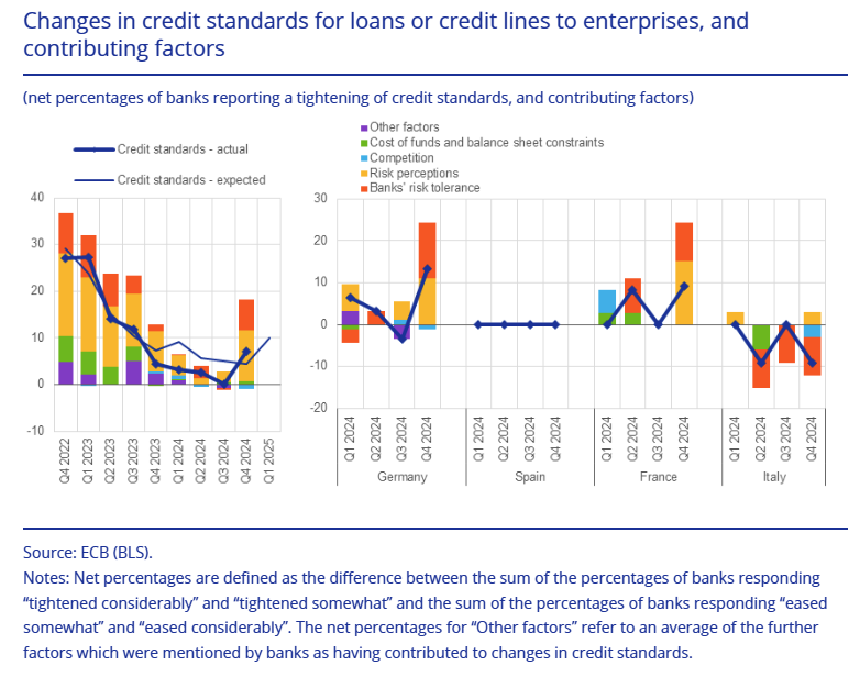 euro-area-bank-lending-survey-q4-2024-1.png