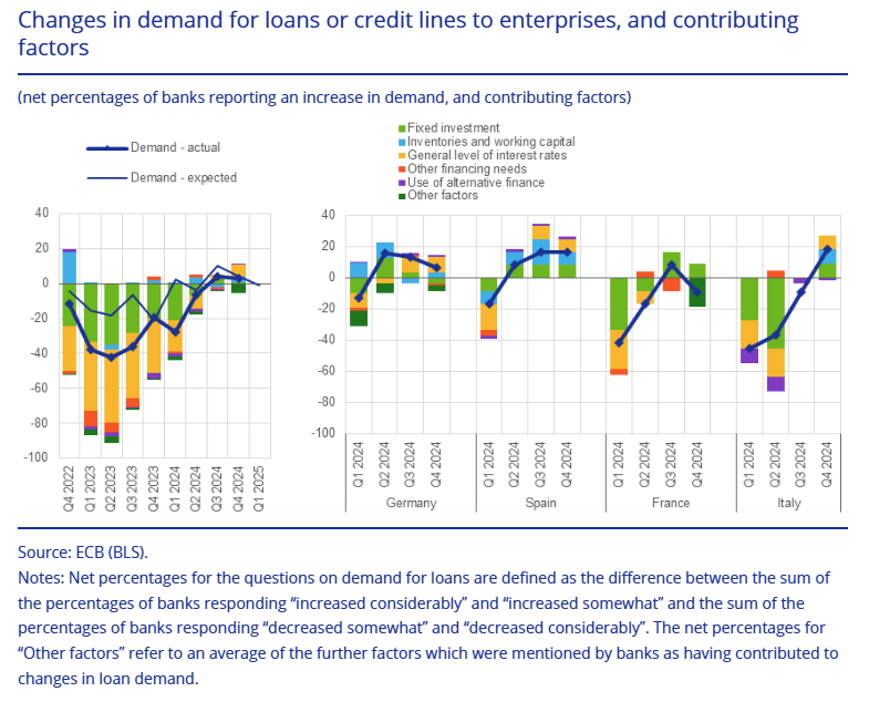 euro-area-bank-lending-survey-q4-2024-2.png