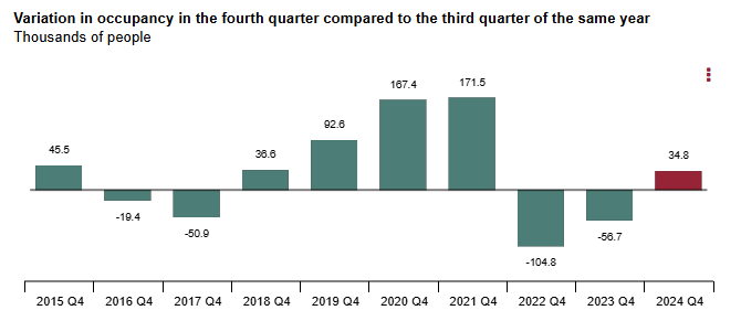 spain-employment-q4-2024-1.png