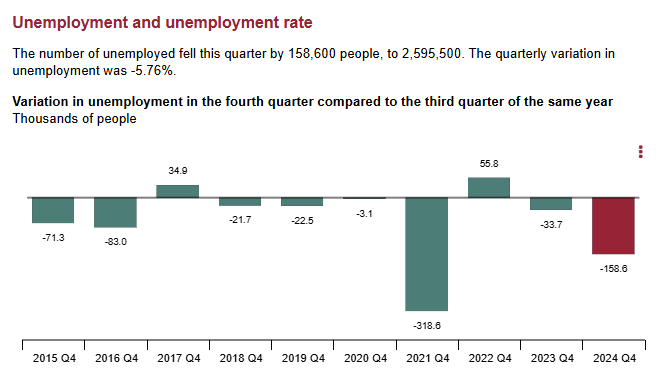 spain-employment-q4-2024-2.png