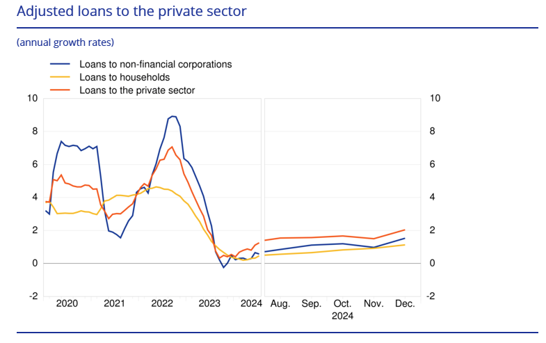 euro-area-monetary-developments-december-2024-2.png