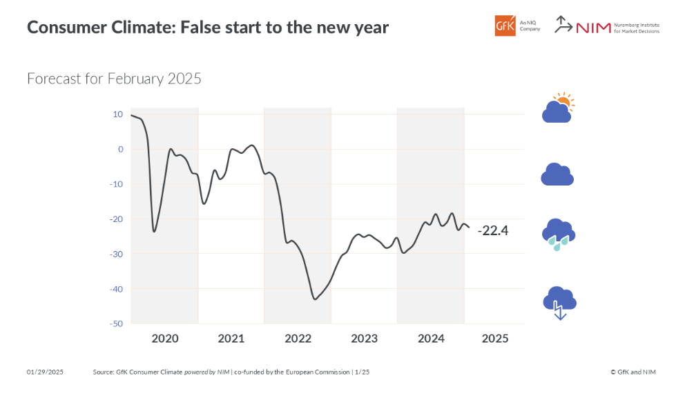 gfk-germany-consumer-climate-january-2025-1.png