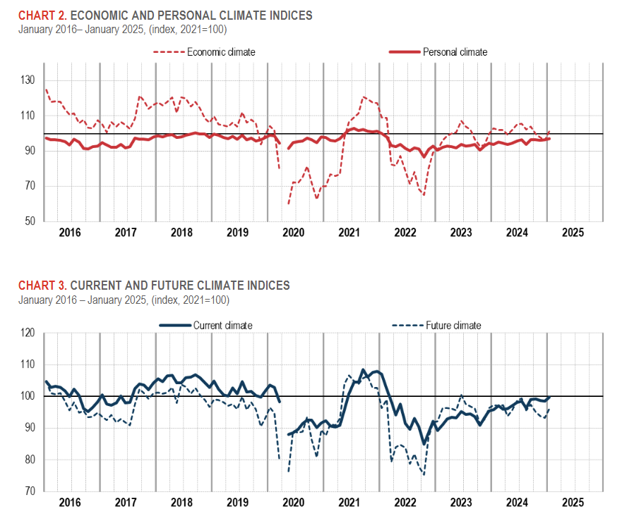 italy-consumer-and-business-confidence-january-2025-1.png