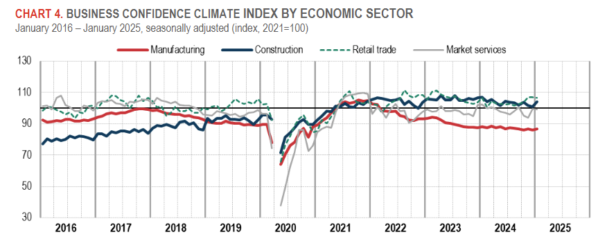 italy-consumer-and-business-confidence-january-2025-2.png