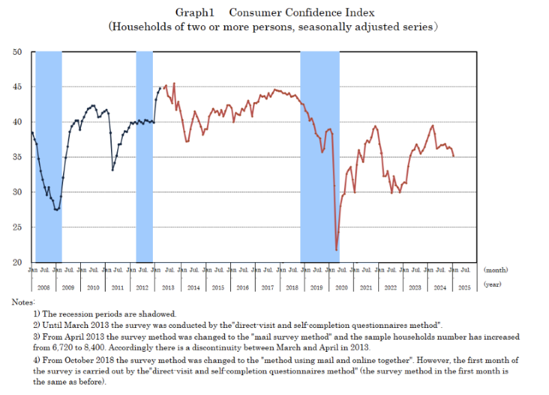 japan-consumer-confidence-january-2025-1.png