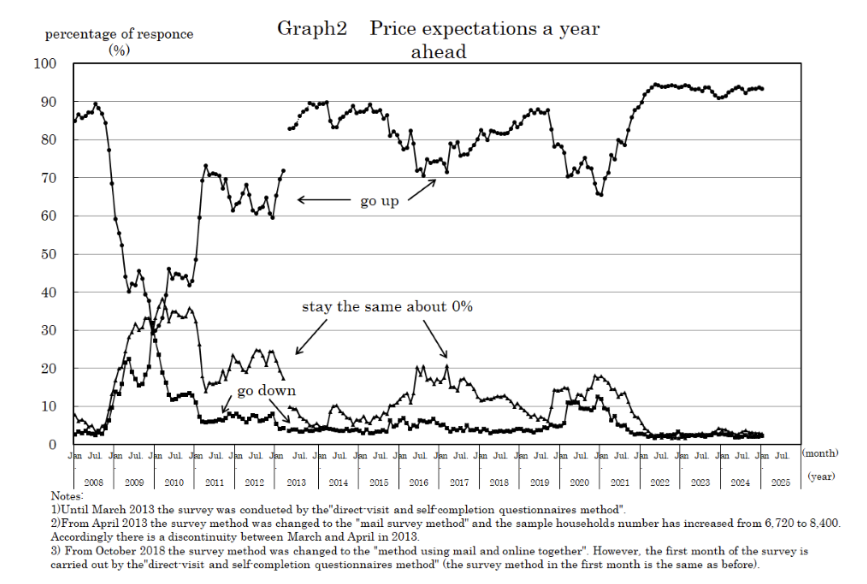 japan-consumer-confidence-january-2025-2.png