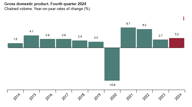 spain-gdp-q4-2024-(preliminary)-1.png