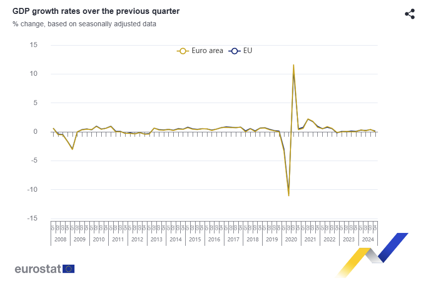 euro-area-gdp-q4-2024-(1st-estimate)-1.png
