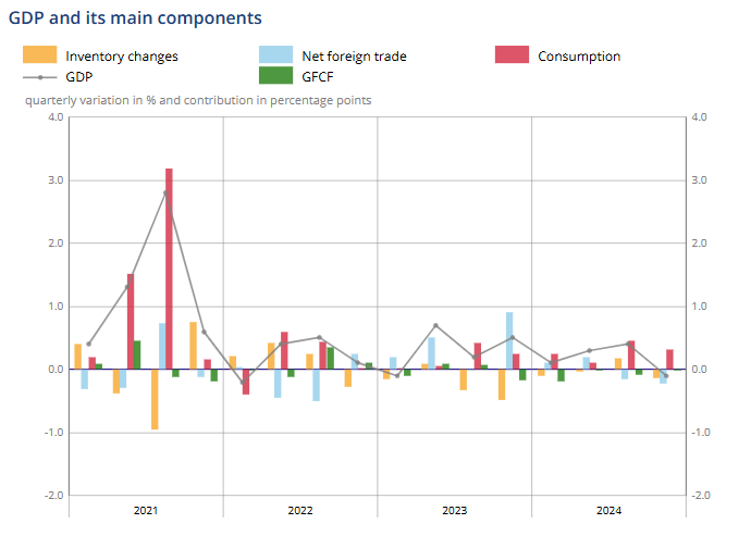 france-gdp-q4-2024-(preliminary)-1.png