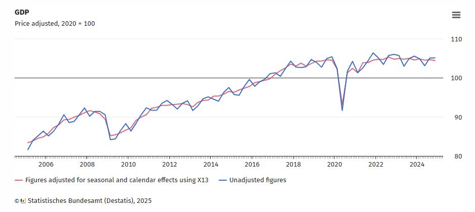 germany-gdp-q4-2024-(preliminary)-1.png