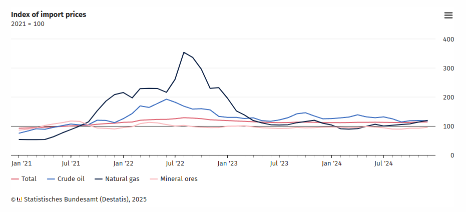 germany-import-&-export-prices-december-2024-1.png