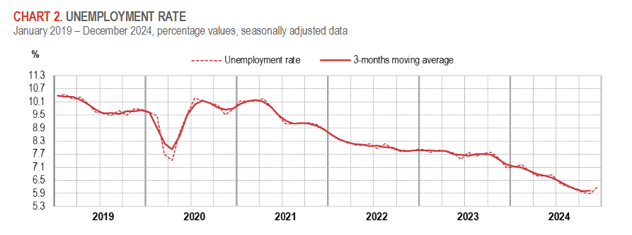 italy-employment-december-2024-1.png
