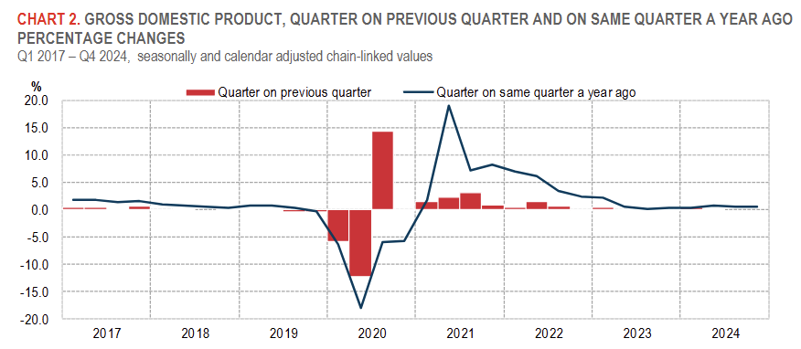 italy-gdp-q4-2024-(preliminary)-1.png