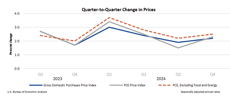 us-gdp-q4-2024-(adv-estimate)-3.png