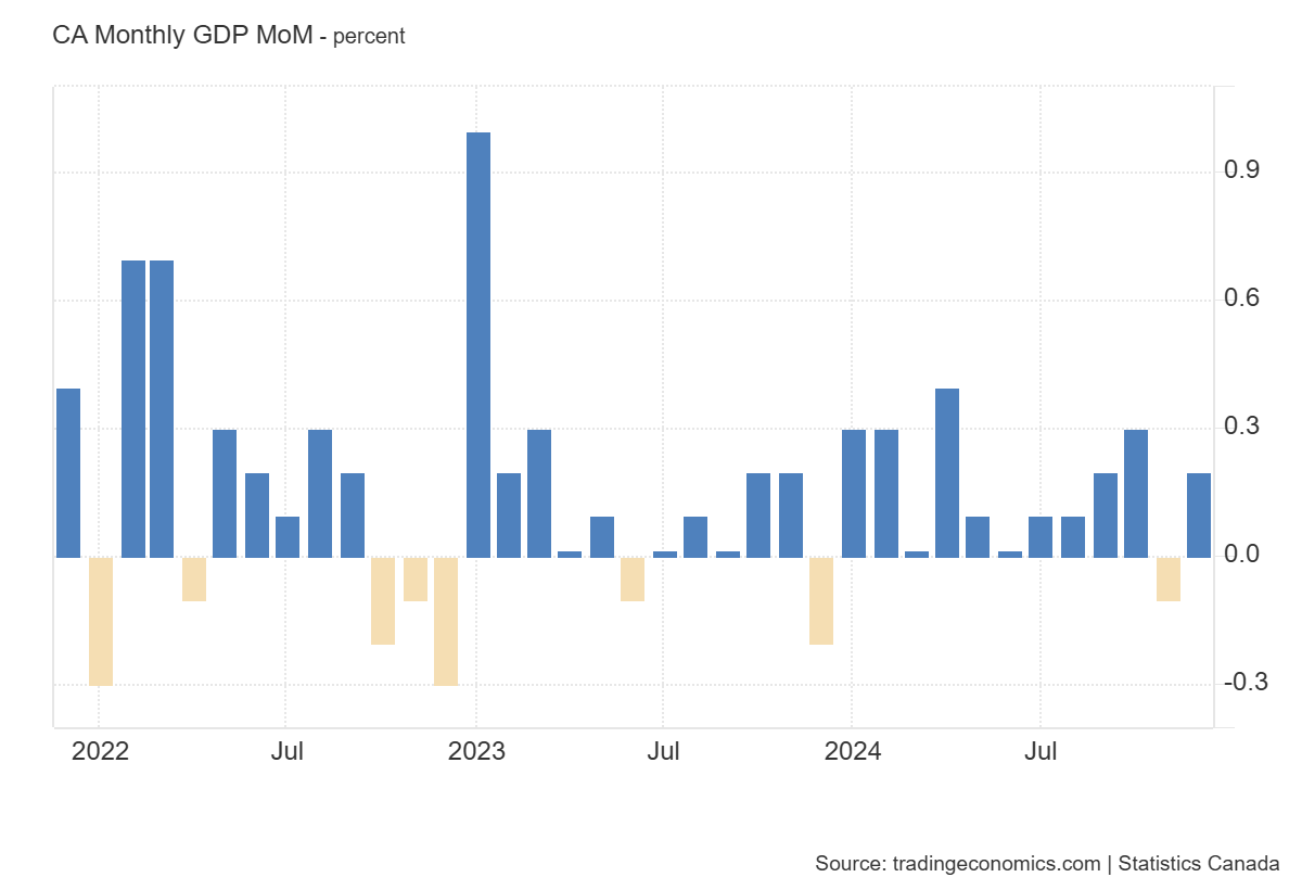 canada-gdp-november-2024-1.png
