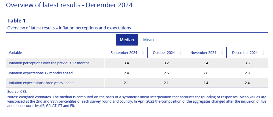 ecb-consumer-expectations-survey-december-2024-1.png