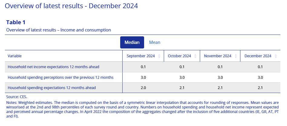 ecb-consumer-expectations-survey-december-2024-2.png