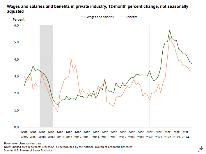 employment-cost-index-q4-2024-1.png