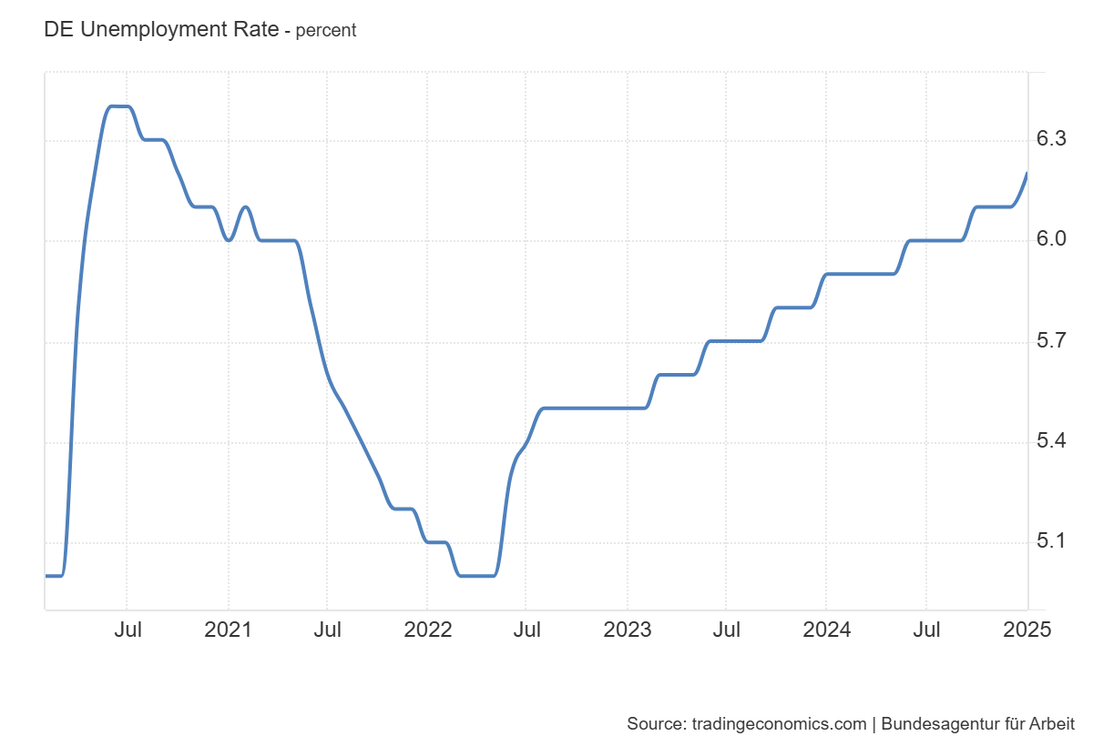 german-employment-(bundesagentur-fur-arbeit)-january-2025-1.png