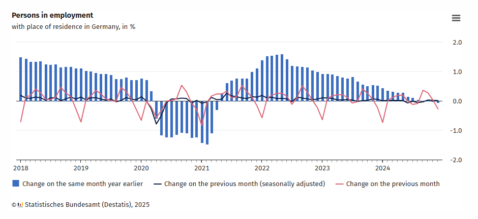 germany-employment-(destatis)-december-2024-1.png