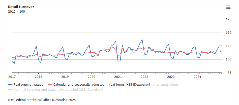 germany-retail-sales-december-2024-1.png