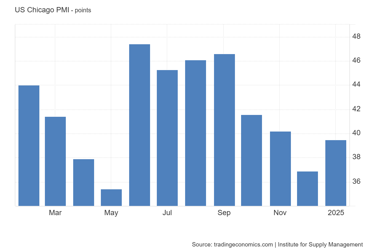ism-chicago-pmi-january-2025-1.png