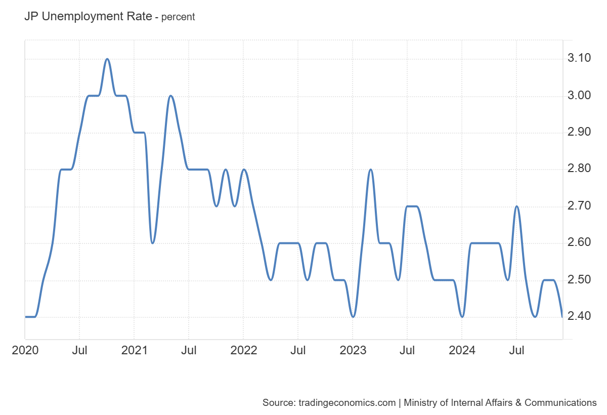 japan-employment-december-2024-1.png