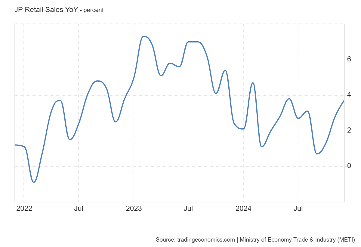 japan-retail-sales-december-2024-1.png