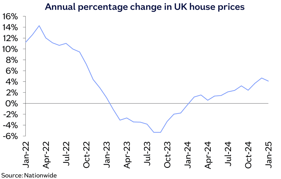 nationwide-house-price-index-january-2025-1.png