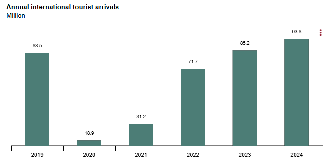 spain-tourist-arrivals-december-2024-1.png
