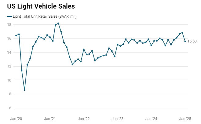 bea-us-vehicle-sales-january-2025-1.png