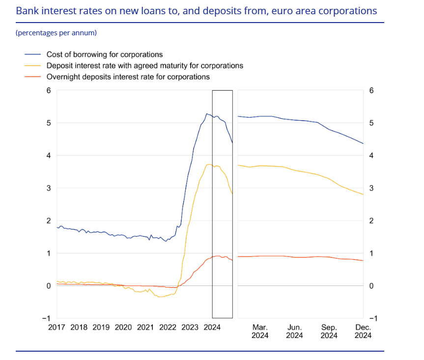 euro-area-bank-interest-rates-december-2024-1.png