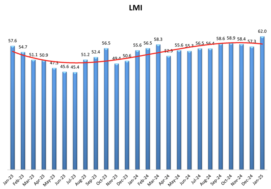 logistics-managers’-index-january-2025-1.png