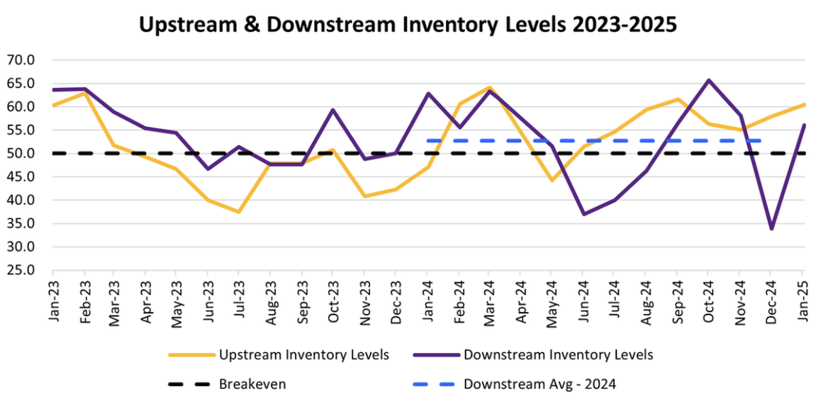 logistics-managers’-index-january-2025-2.png