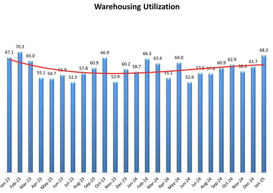 logistics-managers’-index-january-2025-3.png