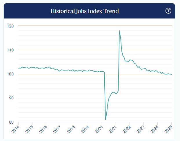 paychex-small-business-employment-watch-january-2025-1.png