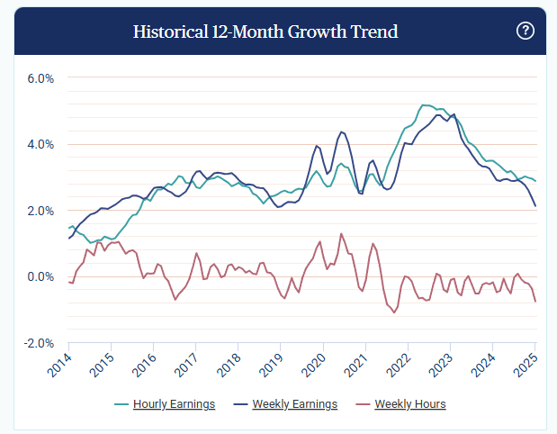 paychex-small-business-employment-watch-january-2025-2.png