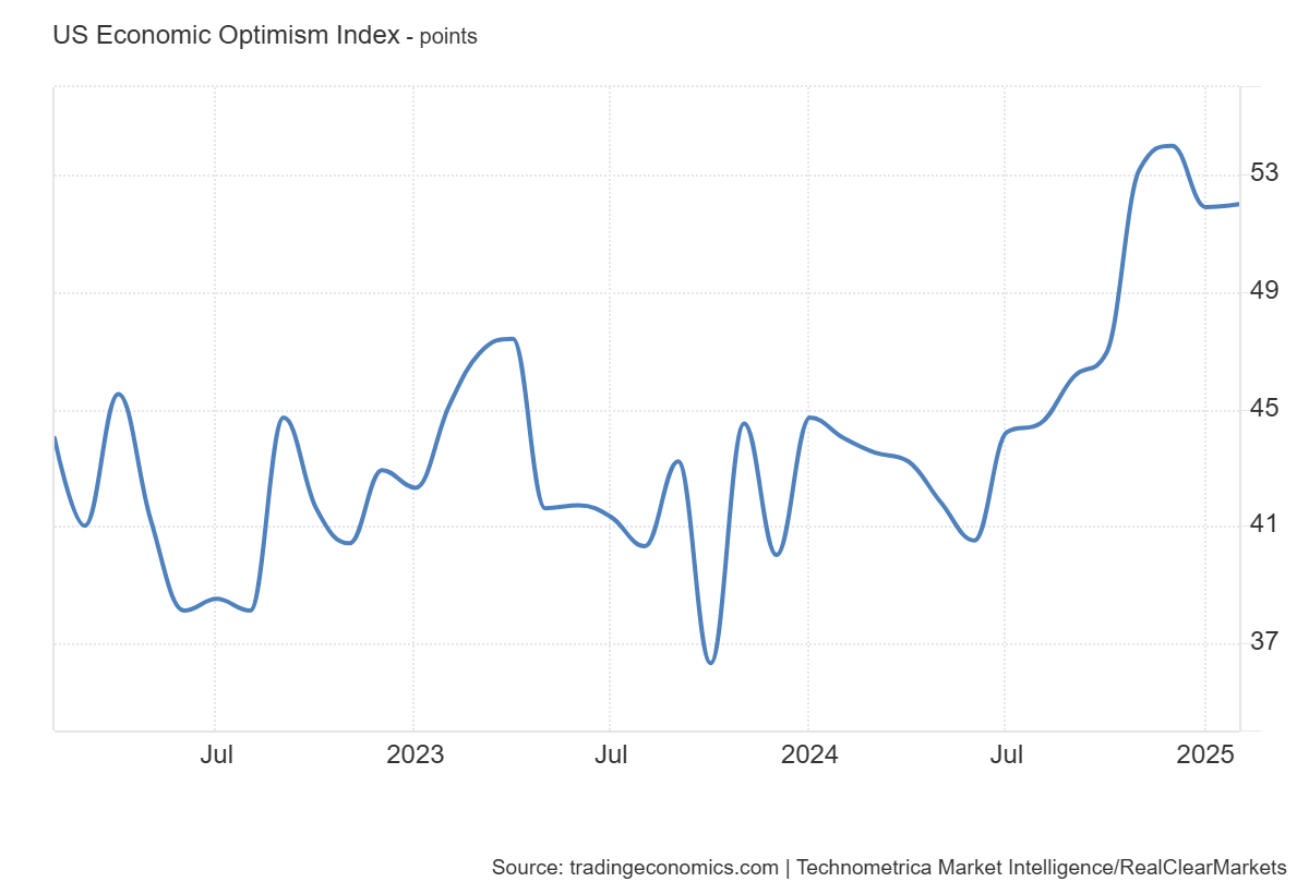 rcm-tipp-economic-optimism-index-february-2025-1.png
