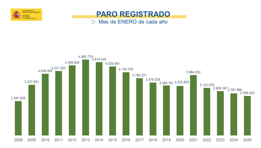 spain-monthly-unemployment-january-2025-1.png