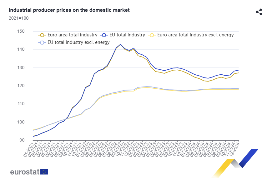 euro-area-ppi-december-2024-1.png