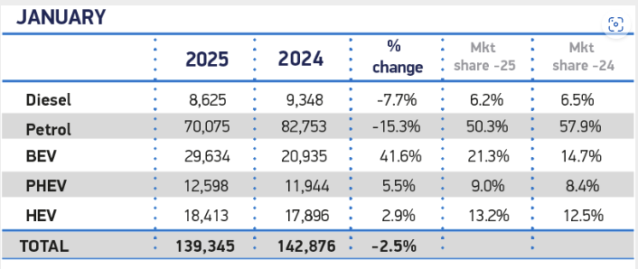 uk-car-registrations-january-2025-1.png