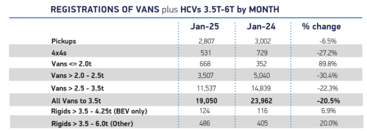 uk-light-commercial-vehicle-registrations-january-2025-1.png
