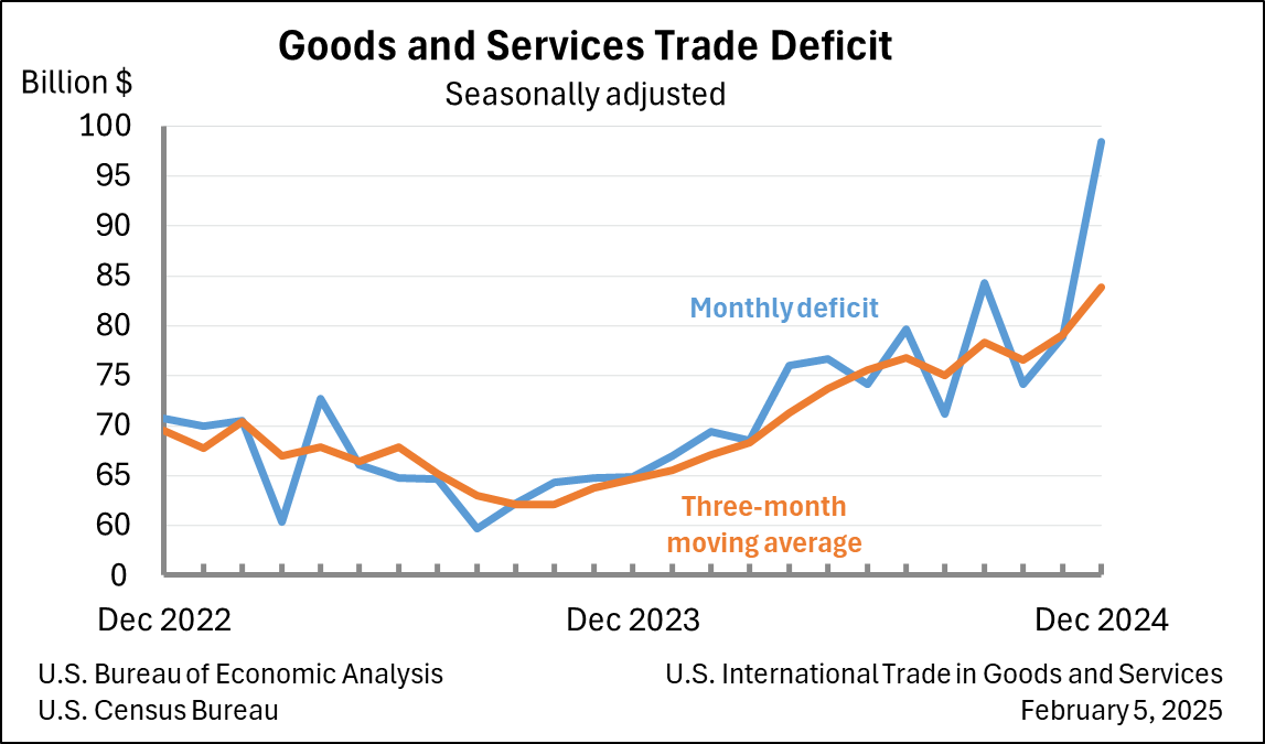 us-international-trade-december-2024-1.png